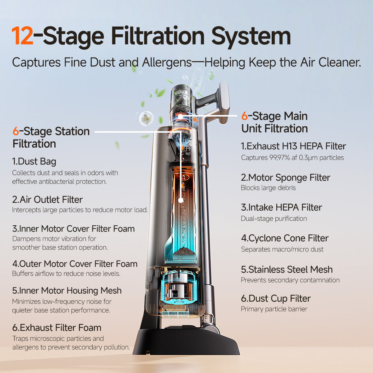 [Preorder] Uwant V800 Cordless Station Vacuum Cleaner Uwant MY