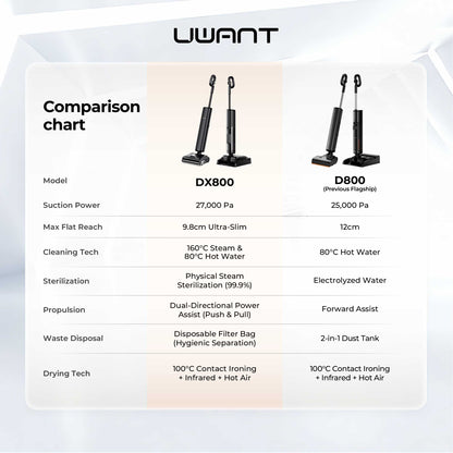 UWANT DX800 Steam Wet Dry Vacuum Uwant MY