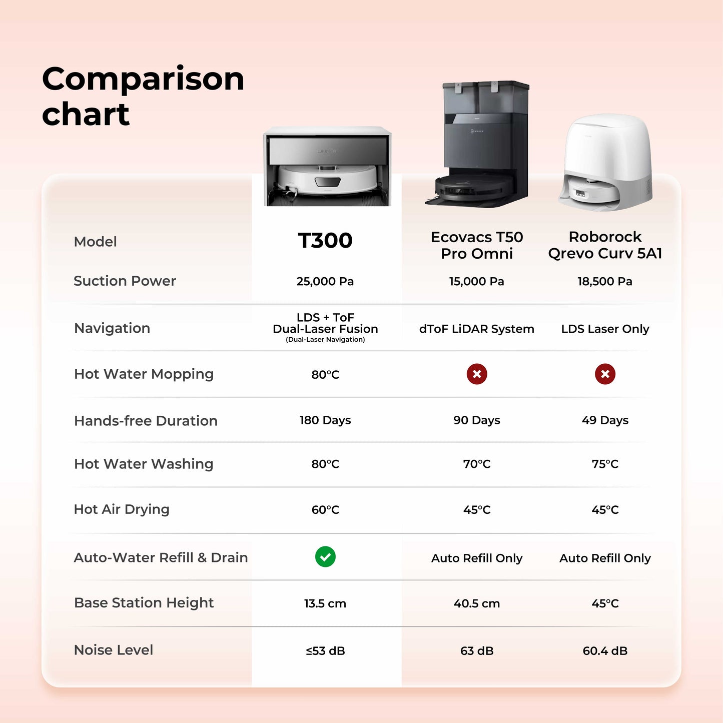 UWANT T300 Smart Robot Vacuum Uwant MY
