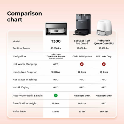 UWANT T300 Smart Robot Vacuum Uwant MY