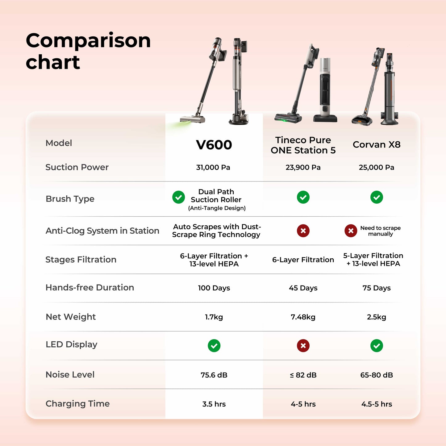 Uwant V600 Cordless Station Vacuum Cleaner Uwant-my