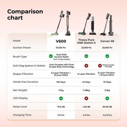 Uwant V600 Cordless Station Vacuum Cleaner Uwant-my