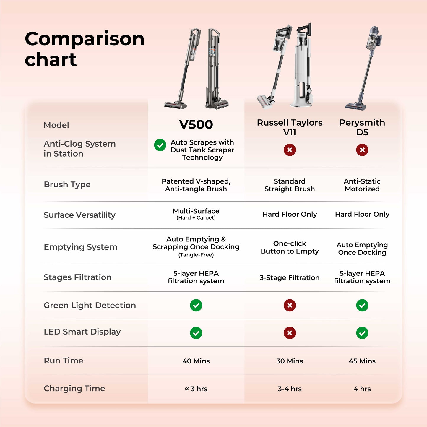 Uwant V500 Cordless Station Vacuum Cleaner Uwant-my