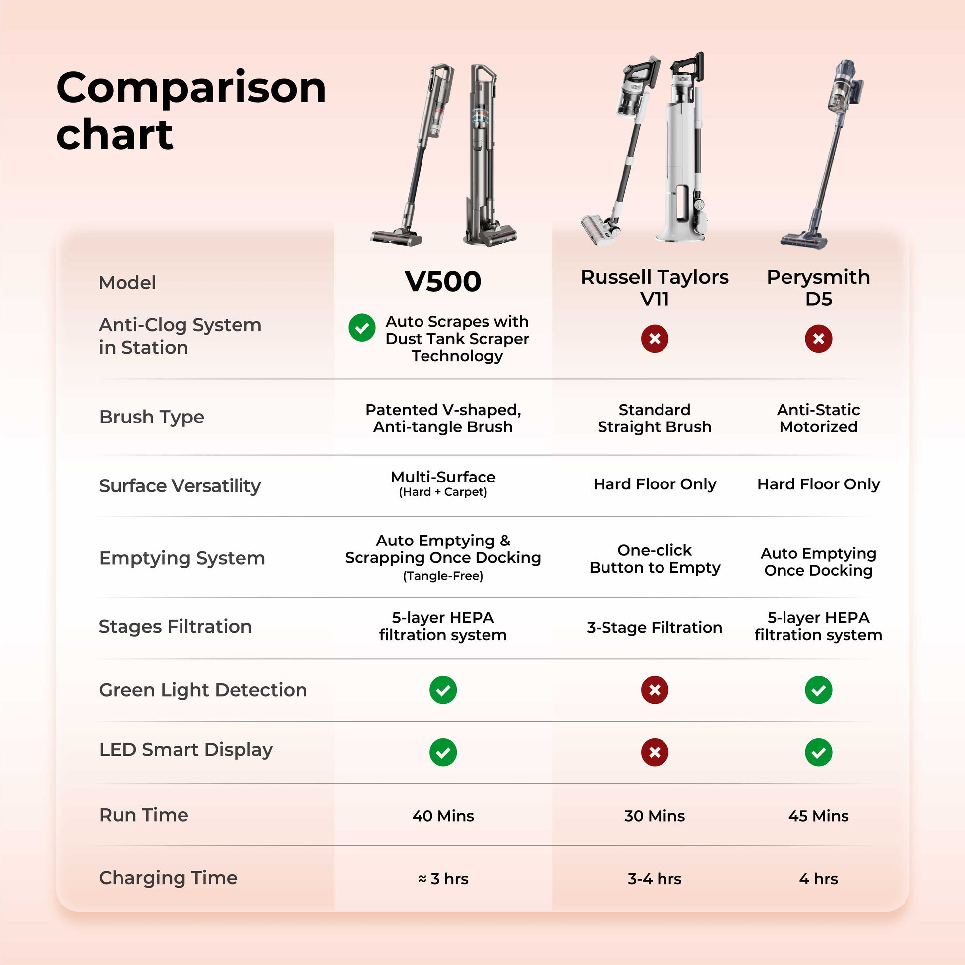 Uwant V500 Cordless Station Vacuum Cleaner Uwant-my