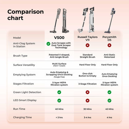 Uwant V500 Cordless Station Vacuum Cleaner Uwant-my