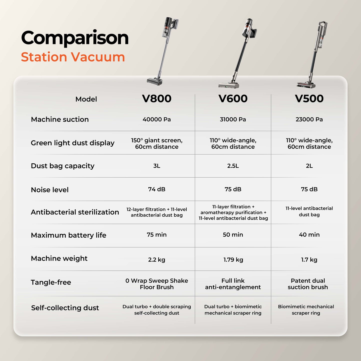 Uwant V800 Cordless Station Vacuum Cleaner Uwant MY