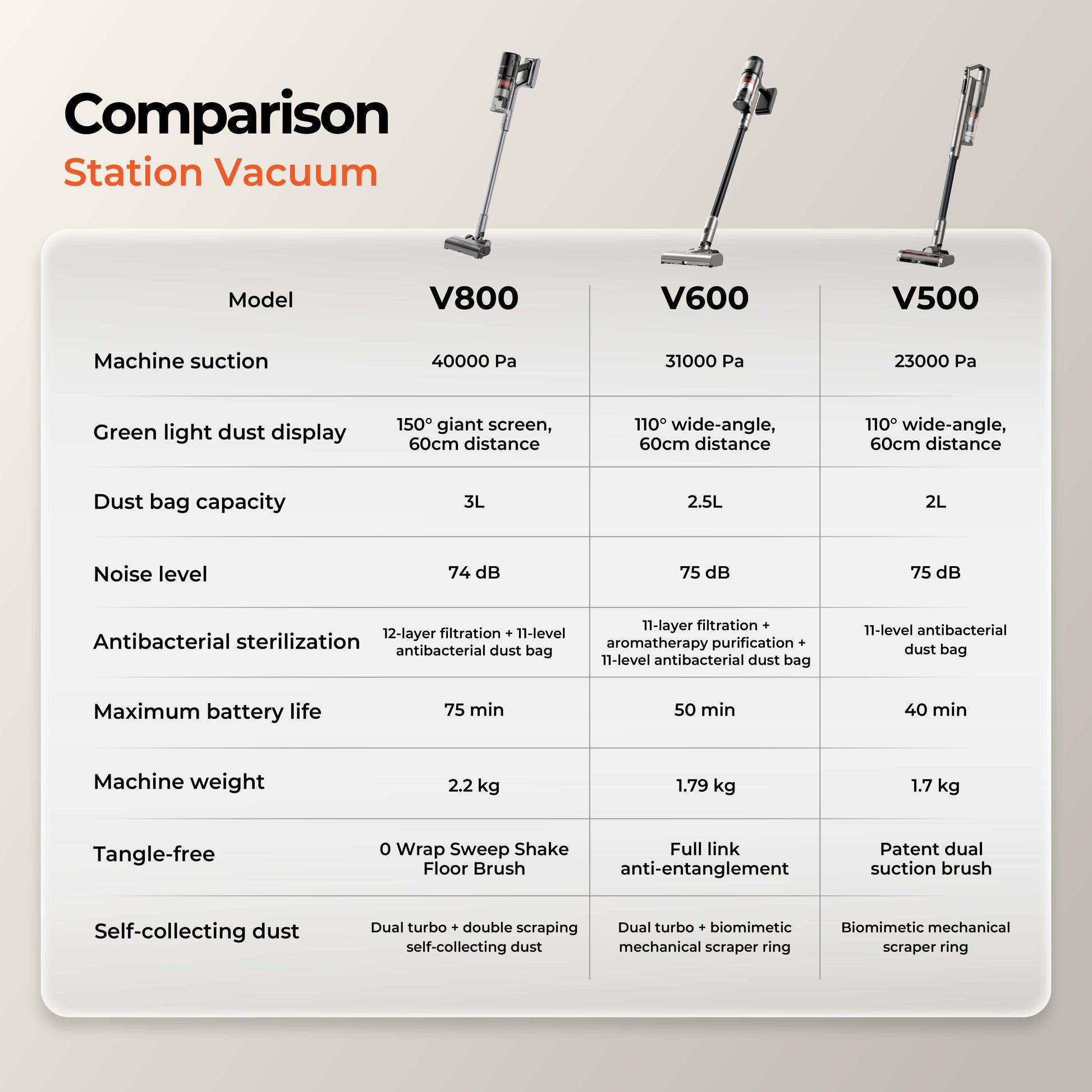 Uwant V800 Cordless Station Vacuum Cleaner Uwant MY