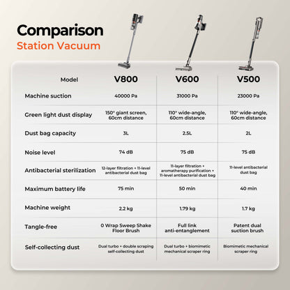 Uwant V800 Cordless Station Vacuum Cleaner Uwant MY