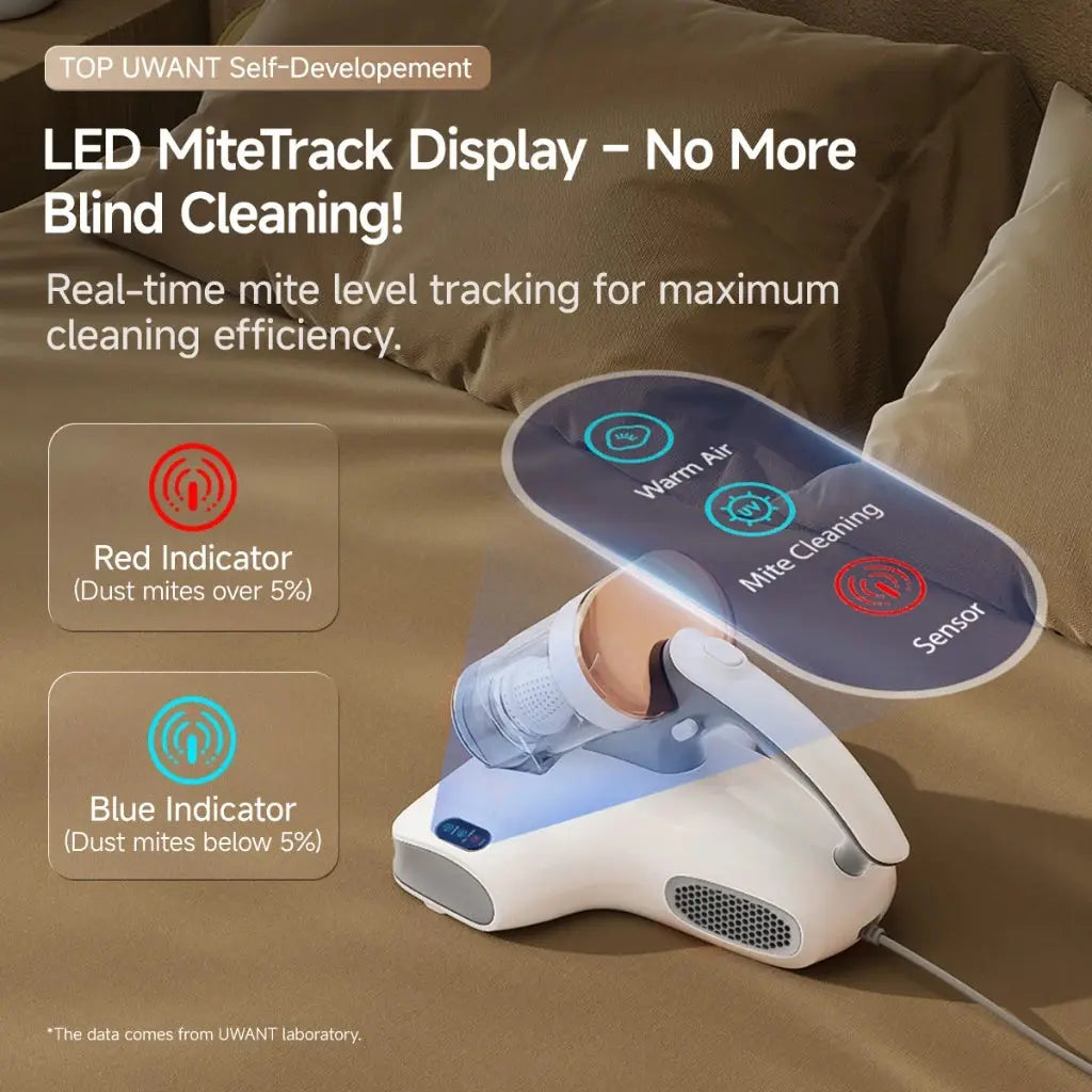 [NEW] UWANT M400 Dust Mite Vacuum Cleaner Uwant-my